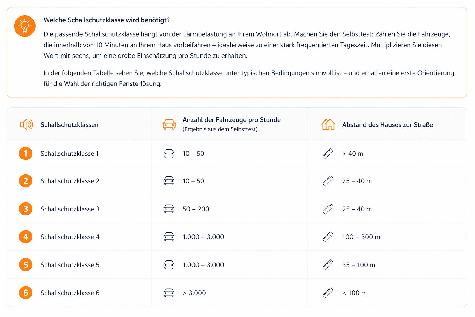 Welche Schallschutzfenster für unterschiedliche Lärmbelastungen geeignet sind