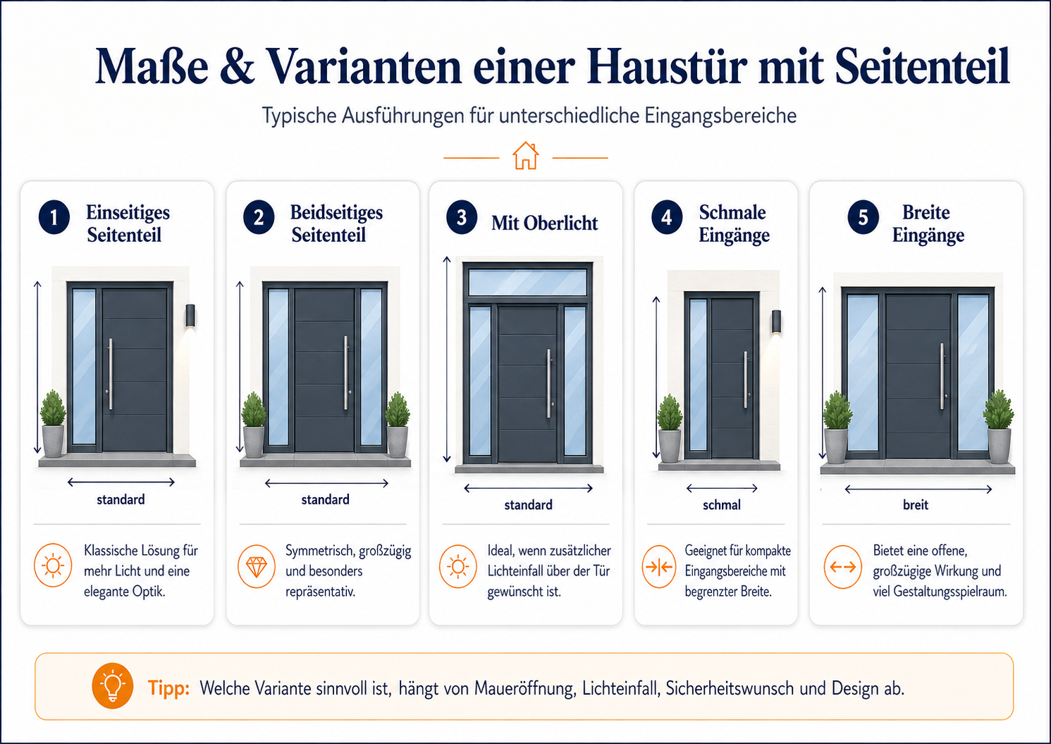Infografik zu Maßen und Varianten einer Haustür mit Seitenteil