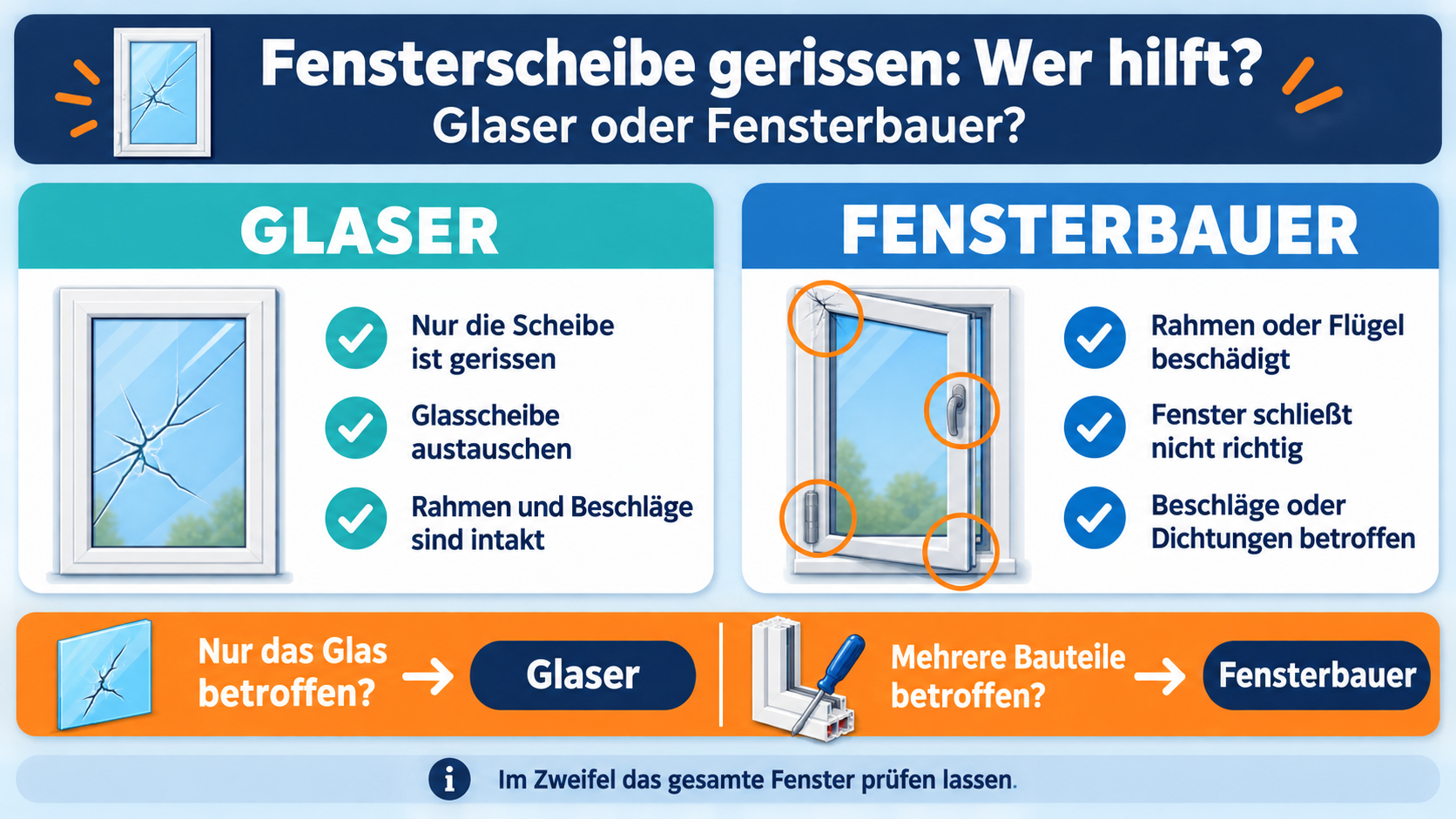 Infografik: Wann ist ein Glaser und wann ein Fensterbauer der richtige Ansprechpartner?