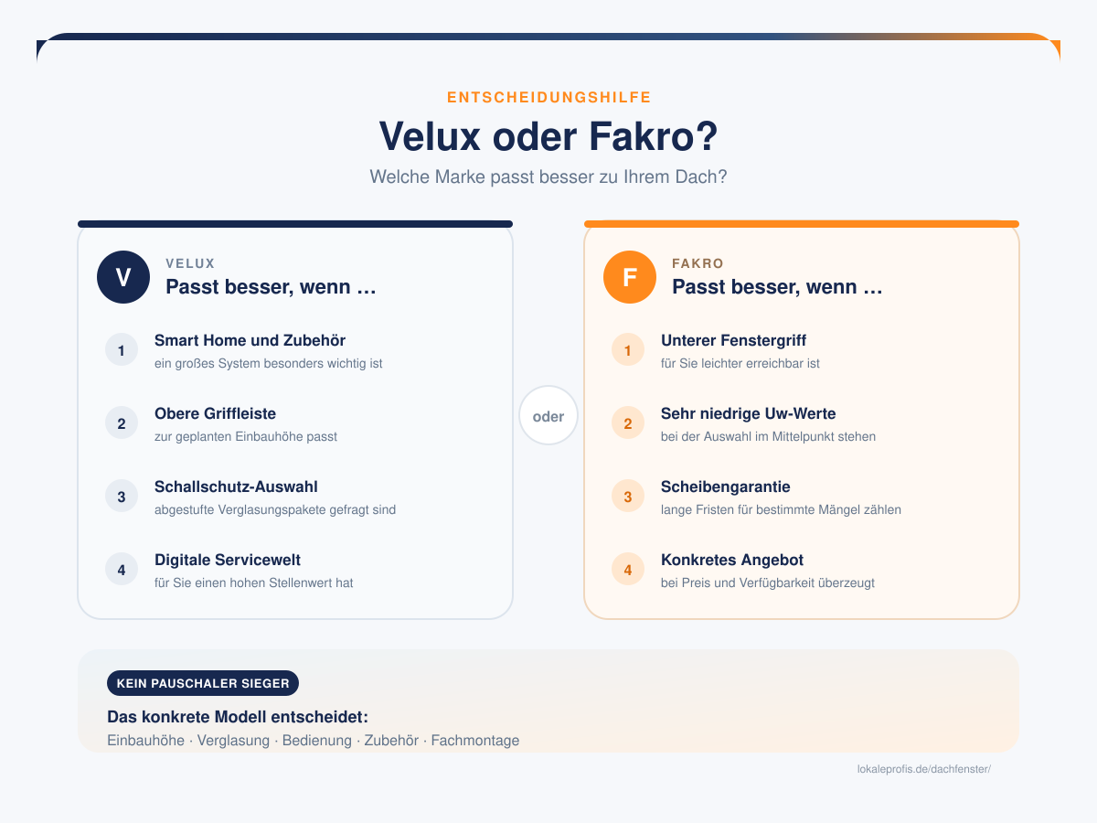 Infografik: Velux oder Fakro – Entscheidungshilfe nach Bedienung, Wärmedämmung, Zubehör, Garantie und Service